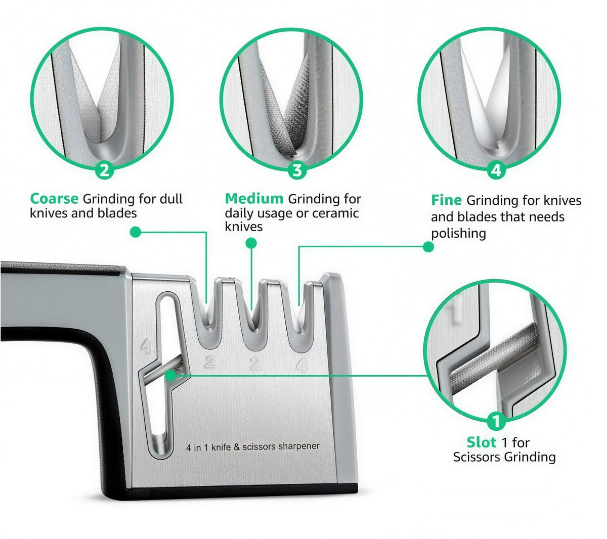 Four in one kitchen knife sharpener - view 10